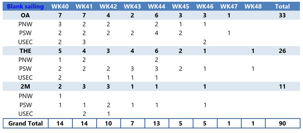 nov-market-report-figure1