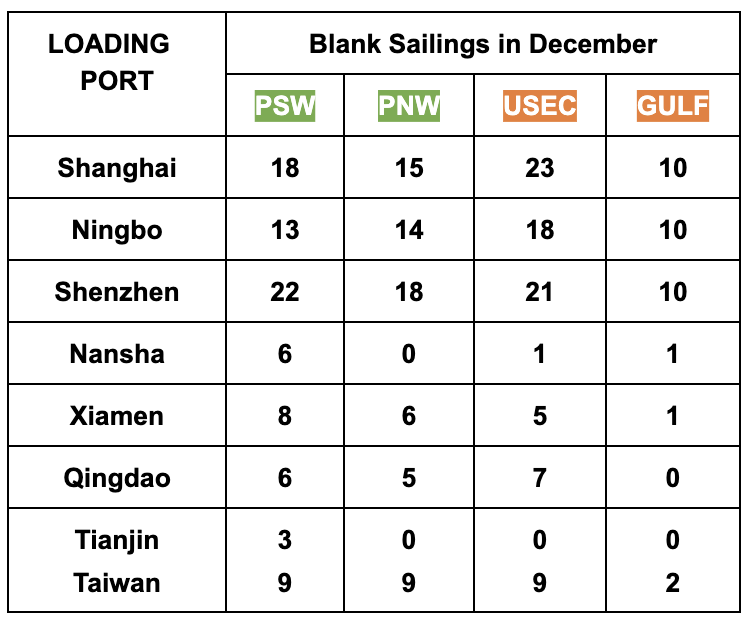 blank-sailings-january-2023